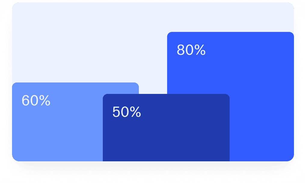bar charts